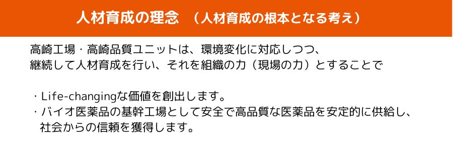 人材育成の理念（人材育成の根本となる考え）高崎工場・高崎品質ユニットは、環境変化に対応しつつ、継続して人材育成を行い、それを組織の力（現場の力）とすることで・Life-changingな価値を創出します。・バイオ医薬品の基幹工場として安全で高品質な医薬品を安定的に供給し、社会からの信頼を獲得します。